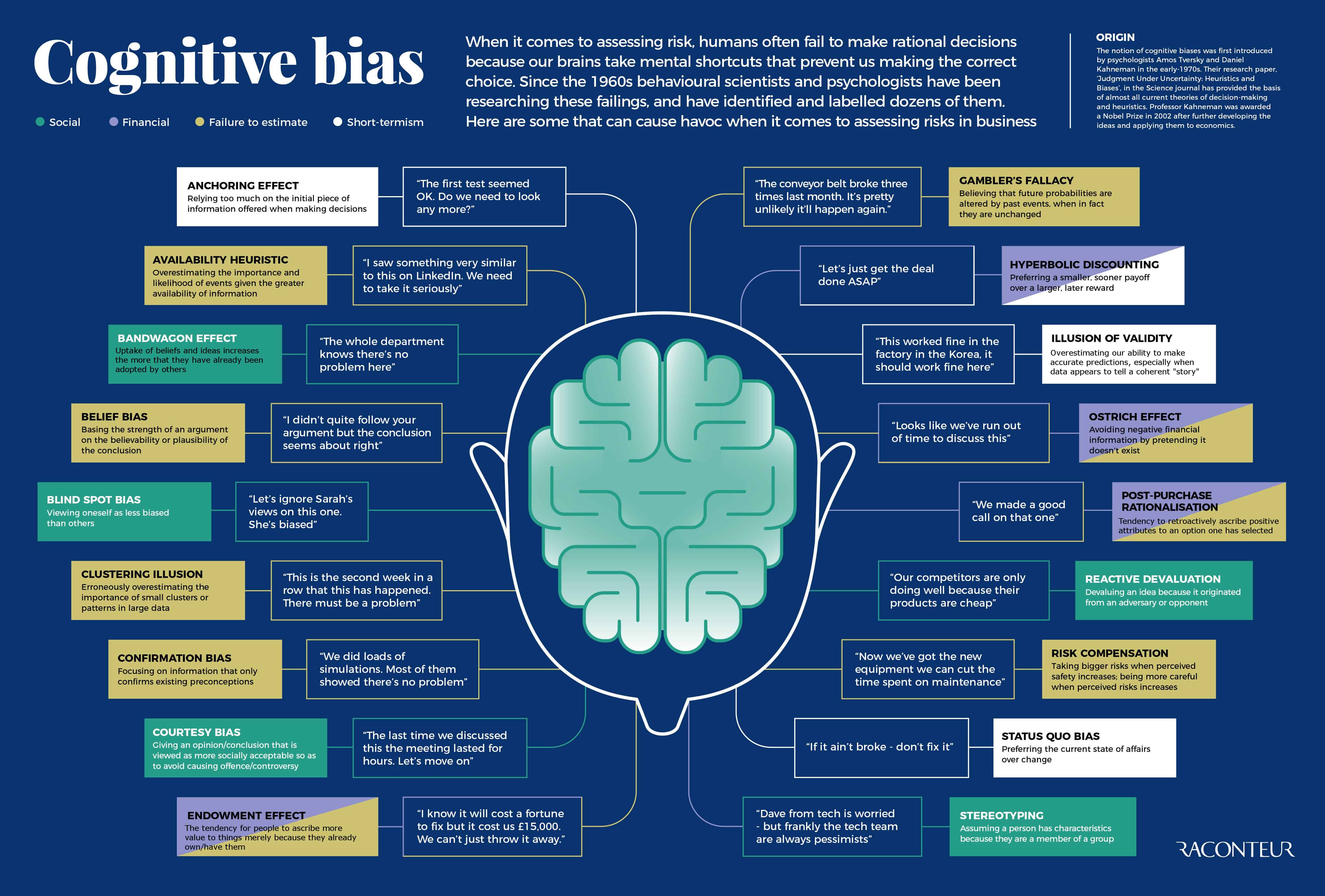 how-your-mind-plays-tricks-on-you-chatfield